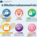 ธปท. แนะ 6 วิธีบริหารความเสี่ยงค่าเงินผันผวน