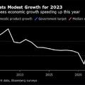 จีนตั้งเป้า GDP ปี 2023 อยู่ประมาณ 5% หลังปีที่ผ่านมาเศรษฐกิจโตต่ำกว่าคาด