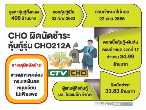 หุ้นกู้ผิดนัดชำระดอกเบี้ยพุ่งหมื่นล้าน จับตา 4 บริษัทอยู่ระหว่างปรับโครงสร้างหนี้