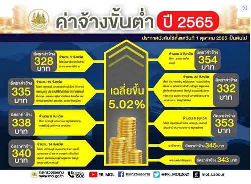 ขึ้นค่าแรง 450 บาท หวั่นธุรกิจช็อก แห่ย้ายฐานซ้ำรอยปี 2556