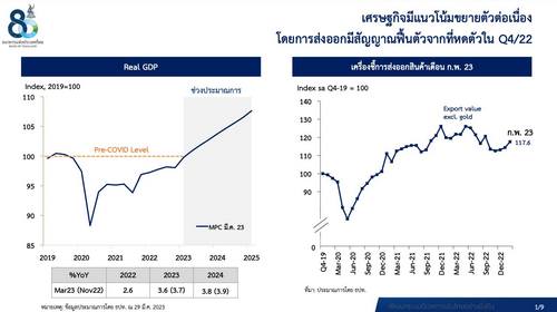 เก็ง กนง.เบรกขึ้นดอกเบี้ย Wait & See ลุ้นตั้งรัฐบาลใหม่ชัด