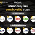 เปิดอันดับบริษัทที่ ‘คนรุ่นใหม่’ อยากทำงานด้วย ปี 2023