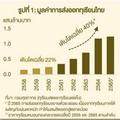 ธปท. วิเคราะห์คู่แข่งไทยส่ง “ทุเรียน” ไปจีน ประเทศไหนน่ากลัวที่สุด ?