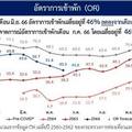 นโยบายรัฐบาลใหม่ 'ขึ้นค่าแรงขั้นต่ำ' โรงแรม 35% เสี่ยง 'เลิกจ้างคน' บางส่วน