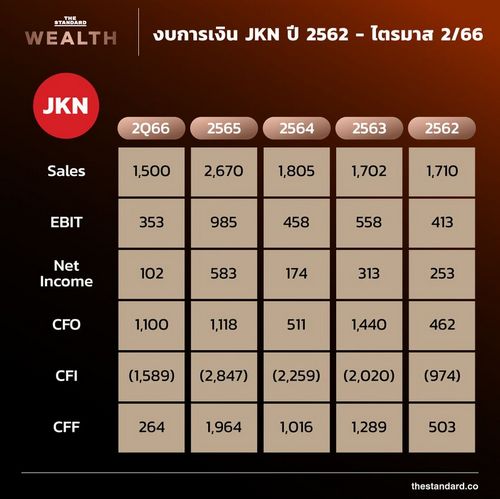  ถอดบทเรียน JKN จากมุมนักวิชาการ ชี้ปัญหาหลัก ‘ลงทุนหนัก เงินสดขาดมือ เลือกกู้ระยะสั้น’