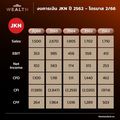  ถอดบทเรียน JKN จากมุมนักวิชาการ ชี้ปัญหาหลัก ‘ลงทุนหนัก เงินสดขาดมือ เลือกกู้ระยะสั้น’