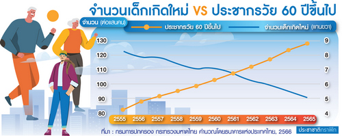 สังคมไทยจะทำอย่างไร เมื่อคนรุ่นใหม่ไม่อยากมีลูก