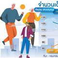 สังคมไทยจะทำอย่างไร เมื่อคนรุ่นใหม่ไม่อยากมีลูก