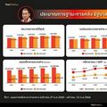 เงินดิจิทัล 10,000 บาท แจก 5.6 แสนล้านบาท บริหารอย่างไร-ไม่ต้องกู้ 