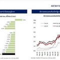 ส่งสัญญาณจบรอบขาขึ้น? กนง.เผยดอกเบี้ย 2.50% เหมาะสมกับภาวะเศรษฐกิจแล้ว 