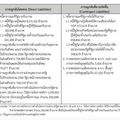 เปิด 7 ภาระผูกพัน – ความเสี่ยงการคลัง สัญญาณเตือน ‘หนี้รัฐบาล’ ขาขึ้น