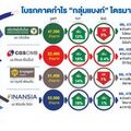 โบรกคาด‘แบงก์’ไตรมาส4กำไรพุ่ง อานิสงส์ดดอกเบี้ยขึ้น ดัน ‘NIM’ เพิ่ม