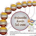 อินโดนีเซียเซอร์ไพรส์ตลาดเงิน ตอกย้ำ'ดอกเบี้ย'ขาขึ้นเอเชียยังไม่จบ