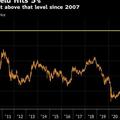 สองนักลงทุนชื่อดังมอง Bond Yield ในตอนนี้สูงเกินไปหลังแตะ 5% รับพิษเศรษฐกิจอาจชะลอตัวเร็วกว่าที่คาด