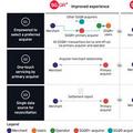 แบงค์ชาติสิงคโปร์เปิดตัว SGQR+ รองรับการจ่าย 23 ช่องทางใน QR เดียว