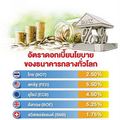 ทุนนอกจ่อไหลกลับ กินส่วนต่างดอกเบี้ย หุ้น-บอนด์รับอานิสงส์