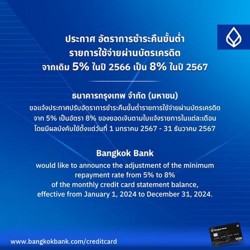 ลูกหนี้เตรียมพร้อม แบงก์ ปรับขึ้นอัตราผ่อนขั้นต่ำบัตรเครดิต จาก 5% เป็น 8% เริ่มในปี 67