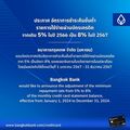 ลูกหนี้เตรียมพร้อม แบงก์ ปรับขึ้นอัตราผ่อนขั้นต่ำบัตรเครดิต จาก 5% เป็น 8% เริ่มในปี 67