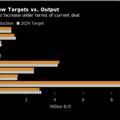 ภาวะตลาดน้ำมัน: น้ำมัน WTI ปิดลบ 67 เซนต์ กังวลโอเปกพลัสเลื่อนการประชุม