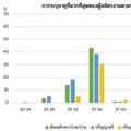 “การเลือกปฏิบัติในการรับสมัครงานอาจส่งผลต่อศักยภาพของตลาดแรงงานไทย”