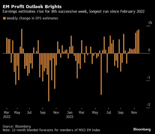เงินไหลเข้า ETFs ตลาดเกิดใหม่ ทะลุ 1 หมื่นล้านดอลลาร์ หลังเฟดส่งสัญญาณยุติดอกเบี้ยขาขึ้น