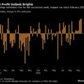 เงินไหลเข้า ETFs ตลาดเกิดใหม่ ทะลุ 1 หมื่นล้านดอลลาร์ หลังเฟดส่งสัญญาณยุติดอกเบี้ยขาขึ้น