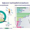 'หุ้นกู้ไฮยีลด์'ปี67เสี่ยงผิดนัดฯ5หมื่นล้าน ThaiBMA เล็งออกเกณฑ์ป้องกัน