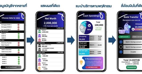 แบงค์ชาติเปิดรับฟังความเห็นแนวทางใช้งานข้อมูลผู้ใช้ เปิดทางรวมข้อมูลการเงินจากผู้ให้บริการหลายราย