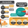 ปรับโครงสร้างหนี้ทะลัก