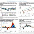 World Bank ชี้ดิจิทัลวอลเล็ตดันหนี้สาธารณะแตะ 66% เตือนต้องตัดสินใจว่าจะใช้”พื้นที่ทางการคลัง”อย่างไร