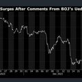 "เงินเยน" อ่อนค่าที่ 143.68 เยน/ดอลล์ หลังผู้ว่าการ BOJ ปฏิเสธคาดการณ์ขึ้นดอกเบี้ย