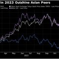 ตลาดหุ้นญี่ปุ่น พุ่งแรงในปี 2566 เงินเยนอ่อนค่าหนุน ดัชนี Topix-Nikkei 225 สูงสุดรอบ 33 ปี
