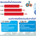 'แบงก์' ตั้งรับลูกค้าจ่ายขั้นต่ำ
