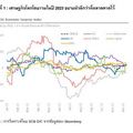 ทิศทางเศรษฐกิจและนโยบายการเงินโลกในปี 2024