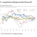 ทิศทางเศรษฐกิจและนโยบายการเงินโลกในปี 2024