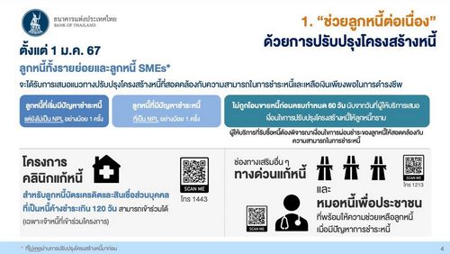 สรุปมาตรการแก้หนี้ แบงก์ชาติช่วยลูกหนี้กลุ่มไหน เงื่อนไขอะไรบ้าง