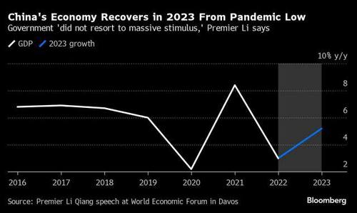 GDP จีน ขยายตัว 5.2% ในปี 66 สูงกว่าเป้าหมายรัฐบาลจีน