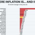 ดาวโจนส์ปิดบวก 235.83 จุด หลังสหรัฐเผยดัชนี CPI 