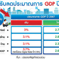 ฟันธง “กนง.ลดดอกเบี้ย” ดีเดย์ 10 เม.ย.-ปม GDP โตต่ำ