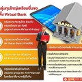 ทุนใหญ่ ชิงตั้ง‘Virtual Bank’เชื่อเกมจับขั้วยังไม่จบ