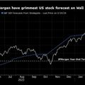  ‘คำเตือน’ จาก JPMorgan ตลาดหุ้นสหรัฐแออัดด้วยแมงเม่า เสี่ยงแตกได้ทุกเมื่อ