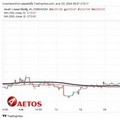 แนวโน้มราคาทองคำ XAUUSD (2/4/2024)