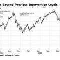  Bank of America คาด เงินเยนอ่อนค่าแตะ 160 เยนต่อดอลลาร์ หลัง Fed มีโอกาสชะลอการปรับลดอัตราดอกเบี้ย