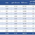 จีนรั้งแชมป์!เปิดตัวเลขโอนคอนโดต่างชาติ ปี66พุ่ง7.3หมื่นล้านโตฟื้นตัว