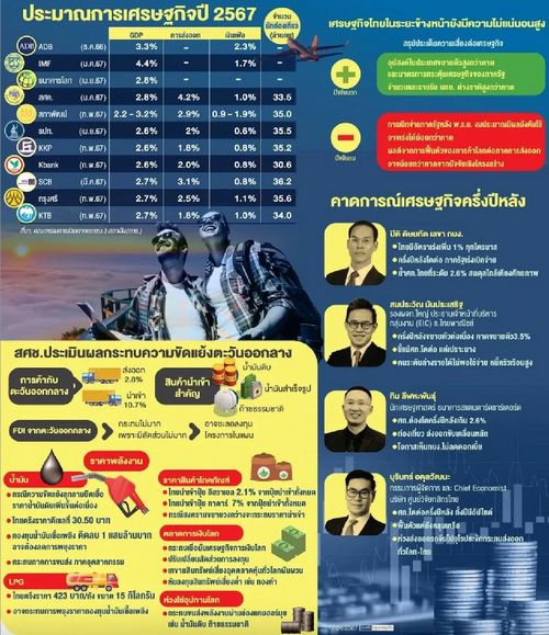 นักเศรษฐศาสตร์ สแกนเศรษฐกิจไทยครึ่งปีหลัง โตต่อแต่ ‘เปราะบาง‘