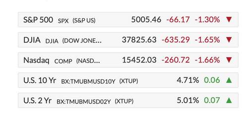 เหตุใดรายงาน GDP วันนี้ถึงทุบตลาดทรุดหนัก ผู้เชี่ยวชาญมีคำตอบ... 