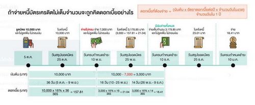 ดอกเบี้ยเคลียร์ใจ