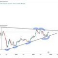 ราคา Ether อาจเจอการปรับฐาน ก่อนจะพุ่งแตะ 20,000 ดอลลาร์ในปี 2025 — นักวิเคราะห์กล่าว