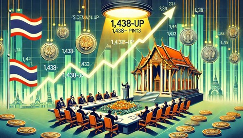 หุ้นไทยไซด์เวย์อัพ แนวต้าน 1,438-1,443 จุด จับตา ครม.สัญจร
