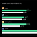 ผลสำรวจชี้! นักลงทุนหญิงถือครอง Bitcoin มากกว่าผู้ชาย แต่เทรดน้อยกว่า